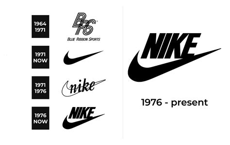 nike omgekeerd logo|Nike logo logo meaning.